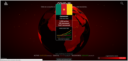 la situation du coronavirus dans le monde, sur covidvisualizer.com